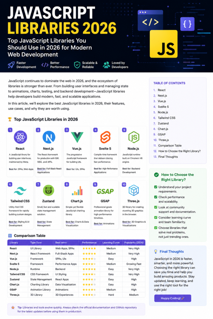 javascript libraries 2026 list