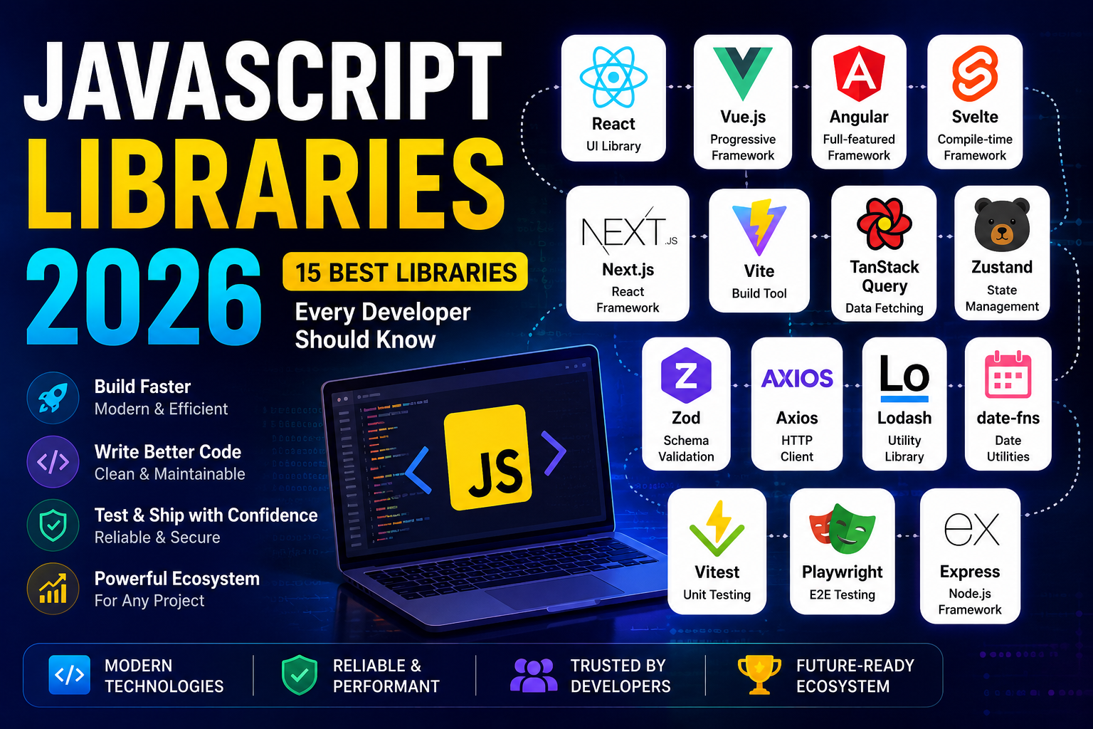 javascript libraries 2026