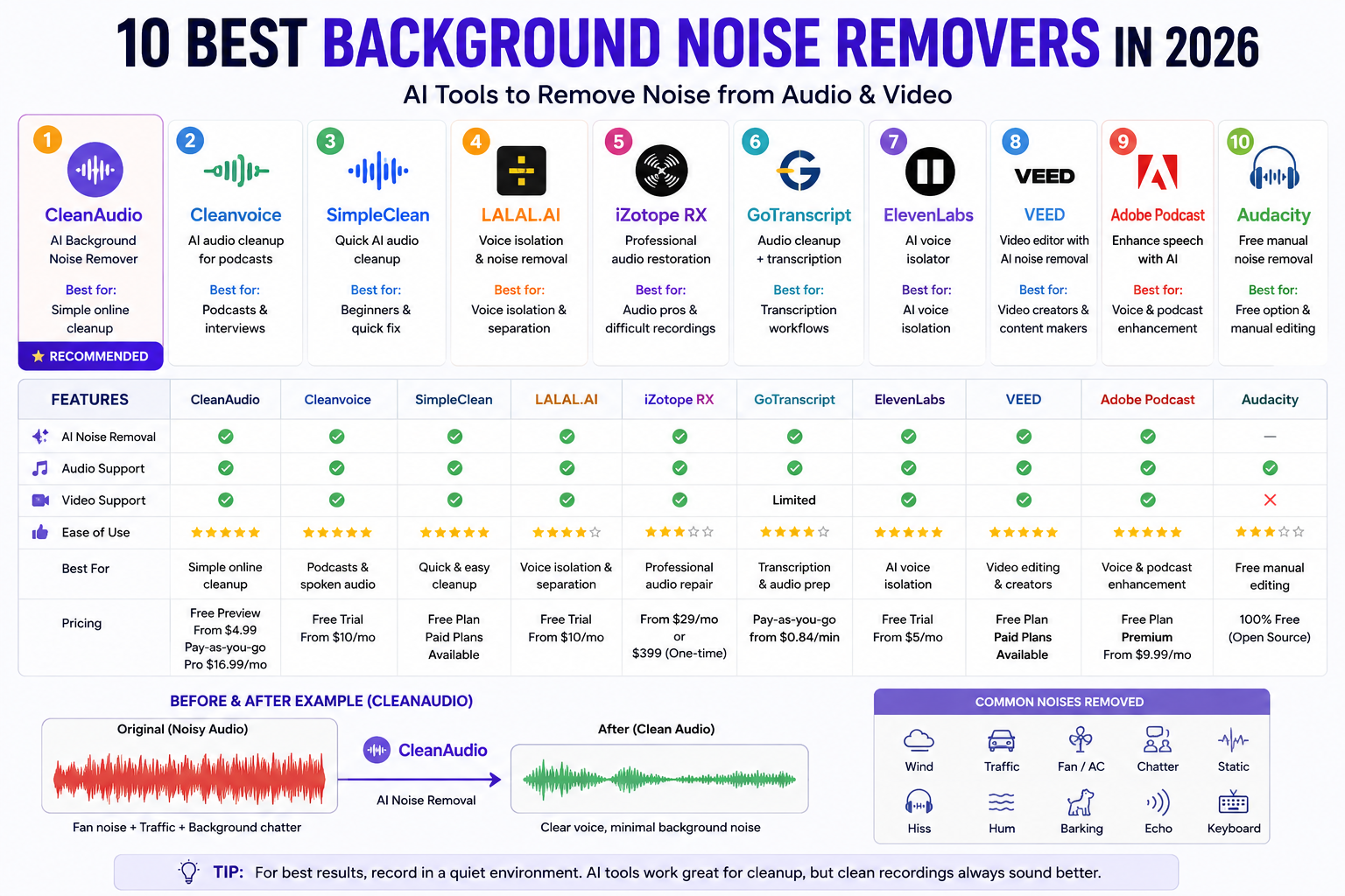 background noise remover