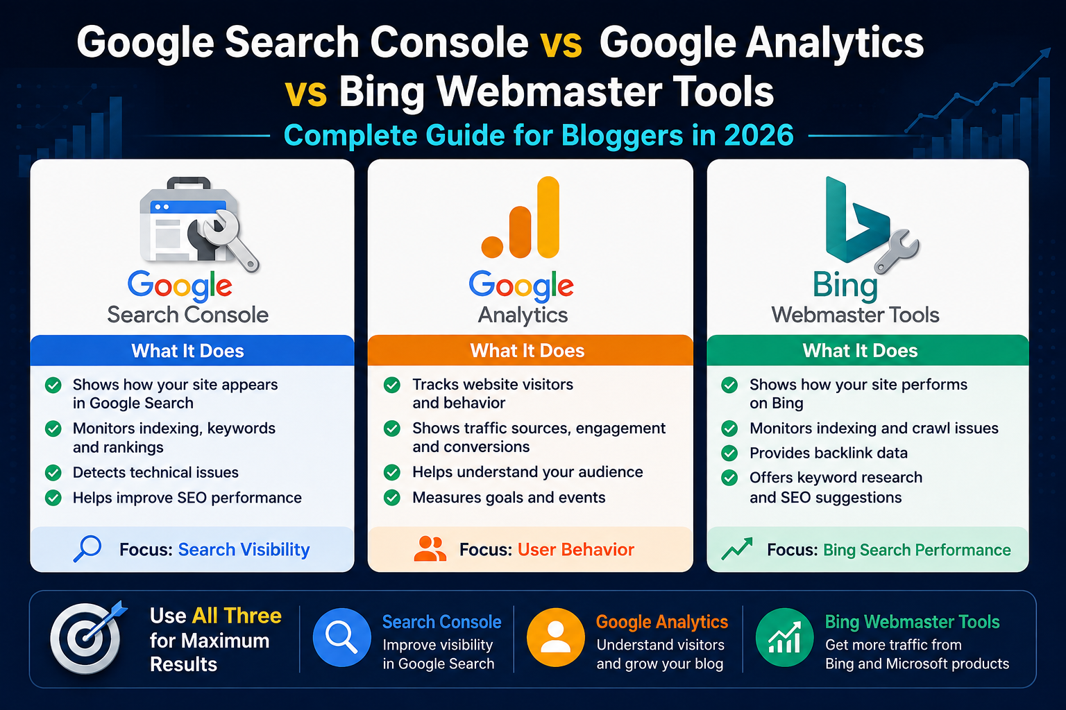 google search console vs google analytics vs bing webmaster tools