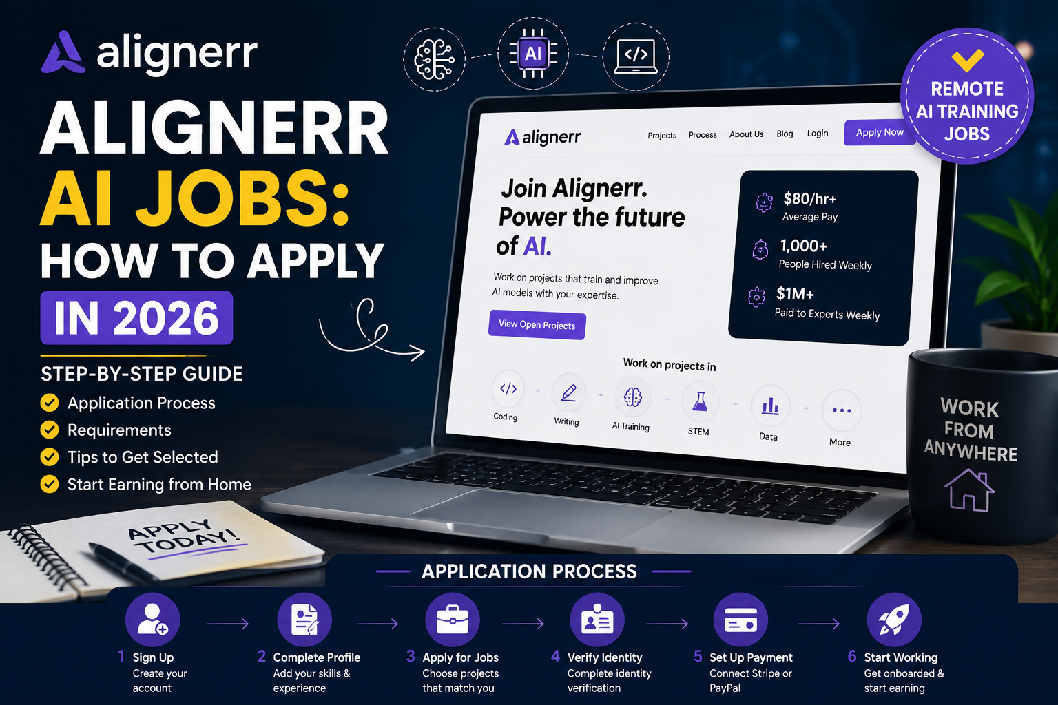 Alignerr AI Jobs